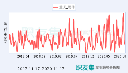 計(jì)算機(jī)軟硬件運(yùn)營維護(hù) 重慶研發(fā)與銷售的雙輪驅(qū)動(dòng)