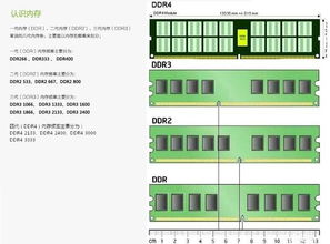 重慶計算機軟硬件研發及銷售 給電腦新裝內存條需要設置什么嗎？