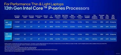 一文搞懂市售主流筆記本電腦CPU，兼談重慶計算機軟硬件研發與銷售